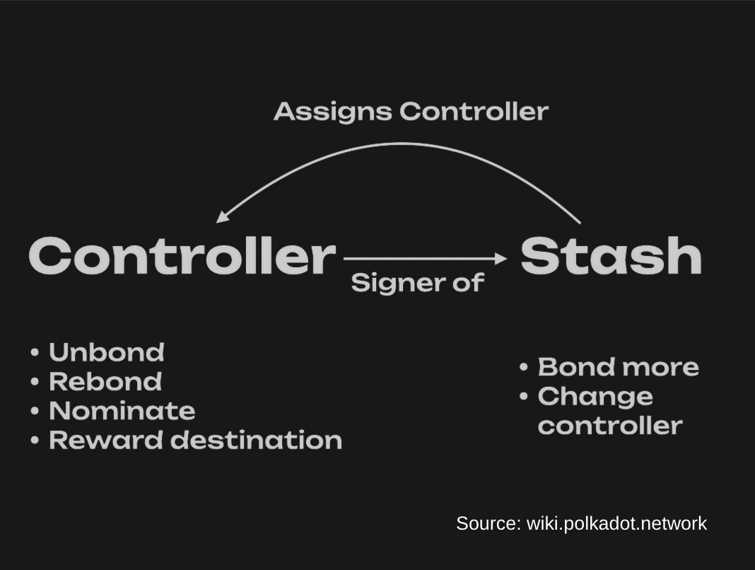 Controller-vs-Stash-account-28ccd5b22b(1).png